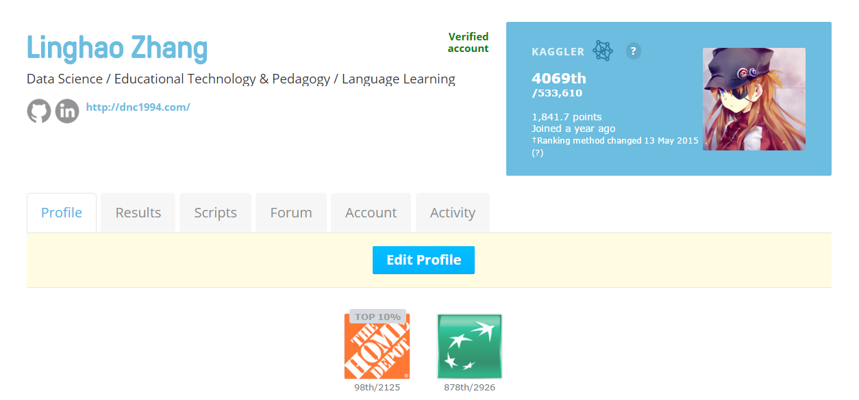 Kaggle Profile